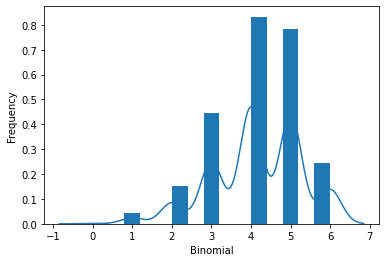 ../_images/20 Free throw binomial probability distribution_11_2.png